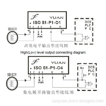 Speed Sensor Signal Isolated Transmitter IC